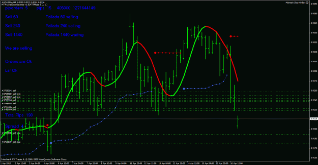 Click to Enlarge

Name: audusd.gif
Size: 31 KB