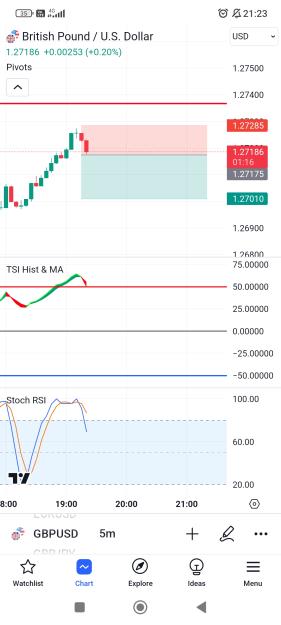 Click to Enlarge

Name: Screenshot_2023-11-29-21-23-44-253_com.tradingview.tradingviewapp.jpg
Size: 381 KB