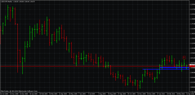 Click to Enlarge

Name: usdchf.gif
Size: 27 KB