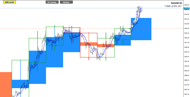 Click to Enlarge

Name: XAU Week 48 BUY 30-11-2023 3-59-20 am.png
Size: 16 KB