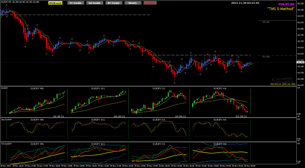 Click to Enlarge

Name: EJ Nov30 M5 scalping 30-11-2023 11-21-46 am.png
Size: 37 KB