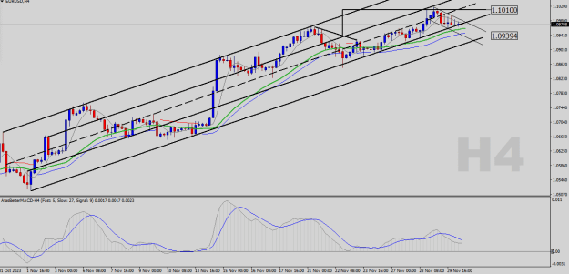 Click to Enlarge

Name: EURUSD-H4.png
Size: 22 KB