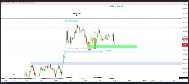 Click to Enlarge

Name: GBPUSD_2023-11-30_11-47-36.png
Size: 36 KB