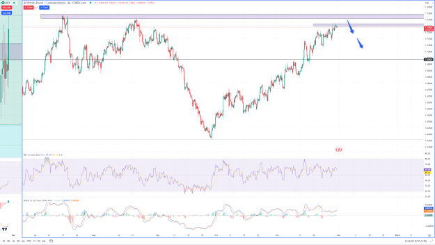Click to Enlarge

Name: GBPCAD 1.72408 ▼ −0.07% Unnamed - Google Chrome 30-11-2023 13_26_06.png
Size: 112 KB