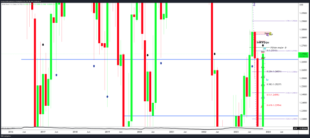 Click to Enlarge

Name: GBPUSD_2023-11-30_12-05-09.png
Size: 62 KB
