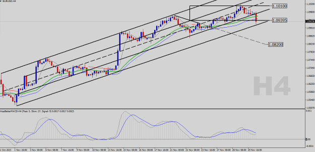 Click to Enlarge

Name: EURUSD-H4.png
Size: 22 KB