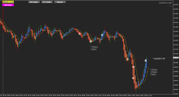 Click to Enlarge

Name: EJ Nov30 scalping the 4Hr 30-11-2023 5-37-14 pm.png
Size: 19 KB