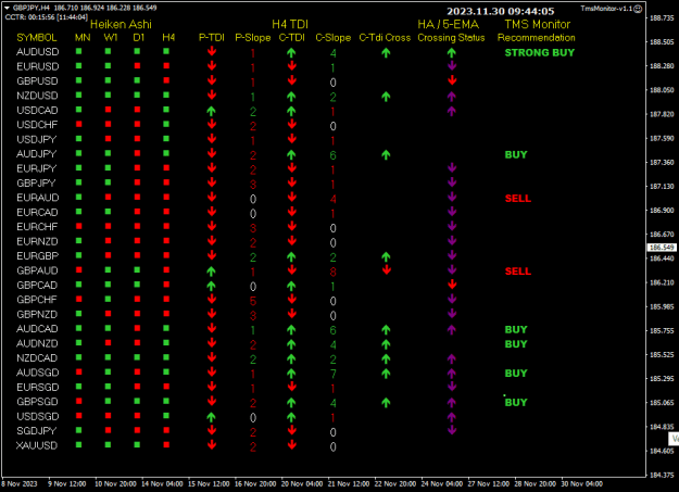 Click to Enlarge

Name: TMS Mon Nov30 London 10am next 4hr 30-11-2023 5-44-07 pm.png
Size: 17 KB