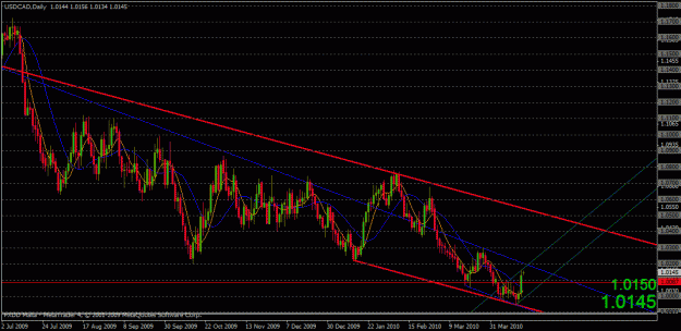 Click to Enlarge

Name: cad daily.gif
Size: 26 KB