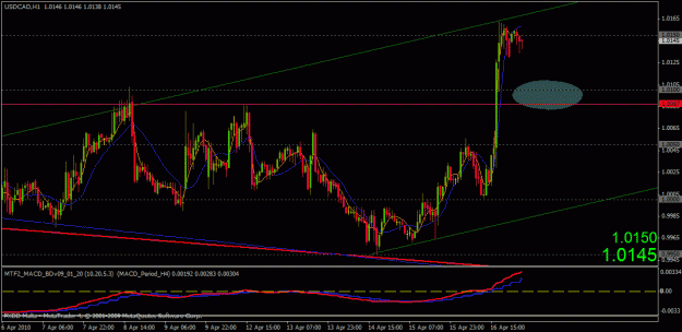 Click to Enlarge

Name: cad 1hr.gif
Size: 23 KB