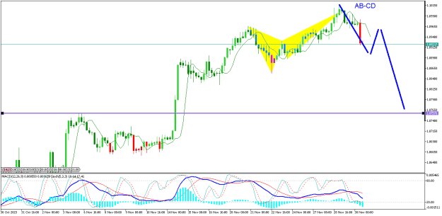 Click to Enlarge

Name: EURUSDH4.png
Size: 19 KB