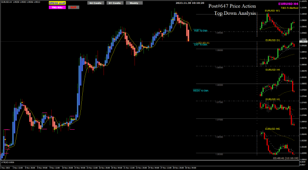Click to Enlarge

Name: EU Nov30 H4 tweek 1 to 9 30-11-2023 6-10-23 pm.png
Size: 30 KB