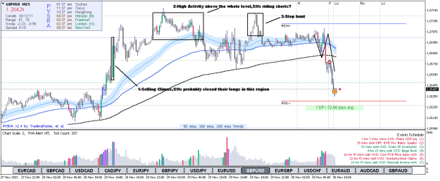 Click to Enlarge

Name: GBPUSDM15 1.png
Size: 24 KB