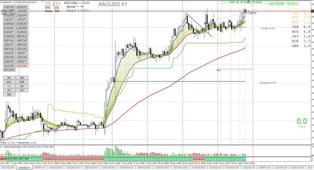 Click to Enlarge

Name: XAGUSD H1 11.30.jpg
Size: 355 KB