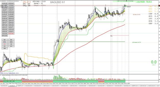 Click to Enlarge

Name: XAGUSD H1 11.30.jpg
Size: 355 KB