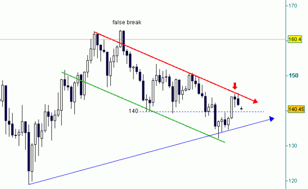 Click to Enlarge

Name: gbp jpy 19th april w1.gif
Size: 9 KB