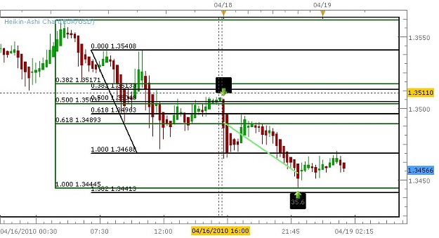 Click to Enlarge

Name: Rodneys Chart.JPG
Size: 79 KB