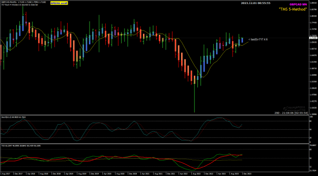 Click to Enlarge

Name: GBPCAD Dec 01 MN 1-12-2023 8-55-56 am.png
Size: 26 KB