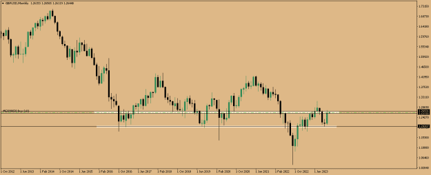 Click to Enlarge

Name: GBPUSDMonthly.png
Size: 6 KB