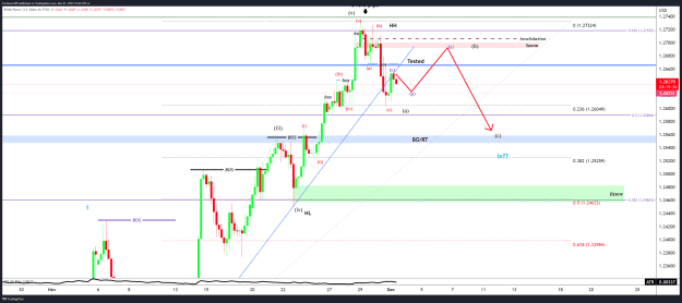 Click to Enlarge

Name: GBPUSD_2023-12-01_10-44-24.png
Size: 55 KB