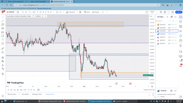 Click to Enlarge

Name: AudUsd-011223-15m.png
Size: 75 KB