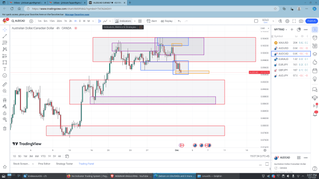 Click to Enlarge

Name: AudUsd-011223-4h.png
Size: 77 KB
