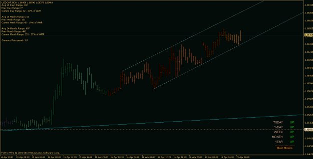 Click to Enlarge

Name: usdchf_100419_m30_channel.gif
Size: 15 KB