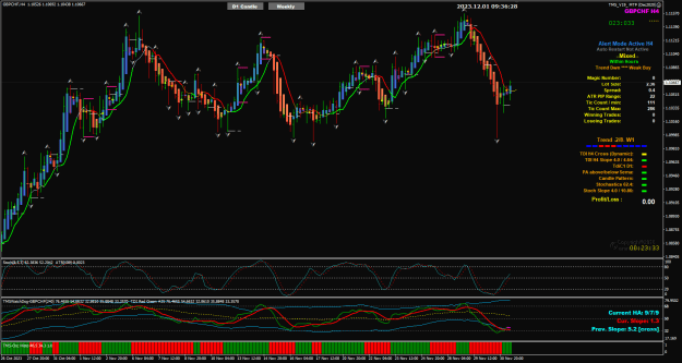 Click to Enlarge

Name: GChf Dec01 H4 V19 update rem23min 1-12-2023 5-36-30 pm.png
Size: 42 KB