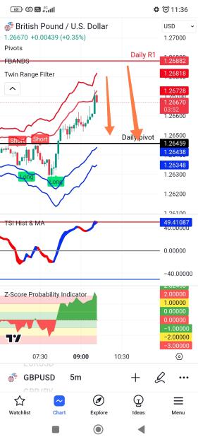 Click to Enlarge

Name: Screenshot_2023-12-01-11-36-08-196_com.tradingview.tradingviewapp-edit.jpg
Size: 589 KB