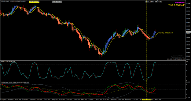 Click to Enlarge

Name: EU Dec 01 Weekly 1-12-2023 4-36-54 pm.png
Size: 35 KB