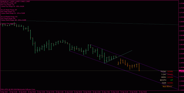 Click to Enlarge

Name: eurusd_100419_h1_channel.gif
Size: 14 KB