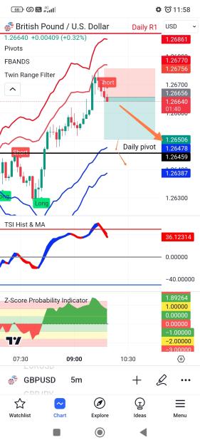 Click to Enlarge

Name: Screenshot_2023-12-01-11-58-20-509_com.tradingview.tradingviewapp-edit.jpg
Size: 582 KB