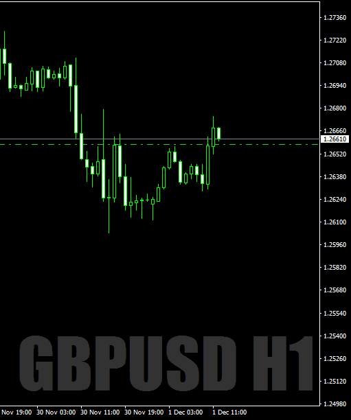 Click to Enlarge

Name: GBPUSDH1.png
Size: 16 KB