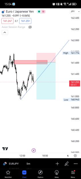 Click to Enlarge

Name: Screenshot_20231201_150419_com.tradingview.tradingviewapp.jpg
Size: 304 KB