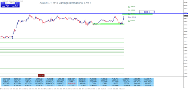 Click to Enlarge

Name: XAUUSD+M15.png
Size: 29 KB