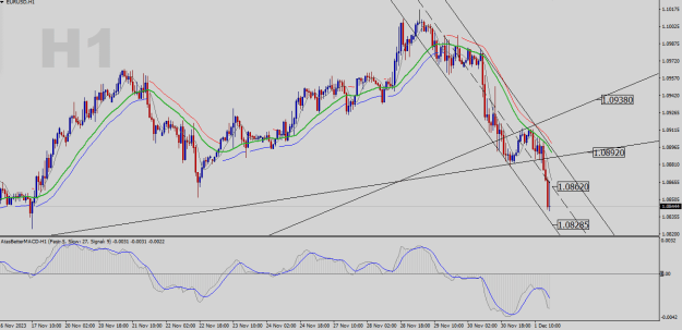 Click to Enlarge

Name: EURUSD-H1.png
Size: 26 KB