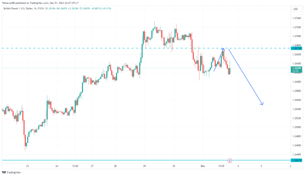 Click to Enlarge

Name: GBPUSD_2023-12-01_22-47-01.png
Size: 26 KB