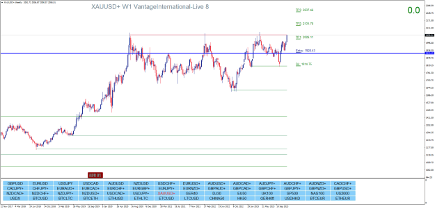 Click to Enlarge

Name: XAUUSD+Weekly.png
Size: 28 KB