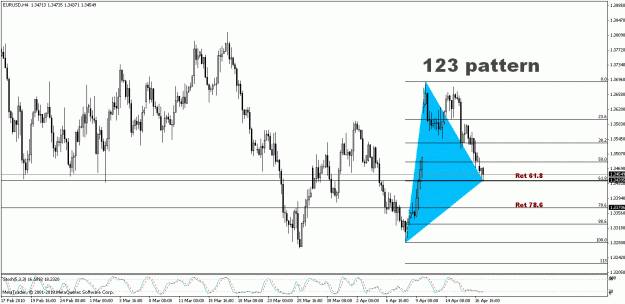 Click to Enlarge

Name: EUR.USD - H4.gif
Size: 24 KB