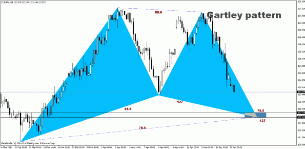 Click to Enlarge

Name: EUR.JPY - H4.gif
Size: 22 KB