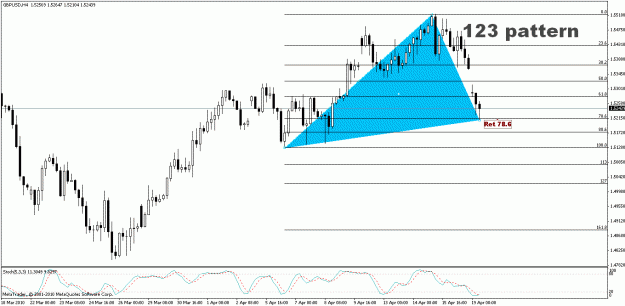 Click to Enlarge

Name: GBP.USD - H4.gif
Size: 20 KB