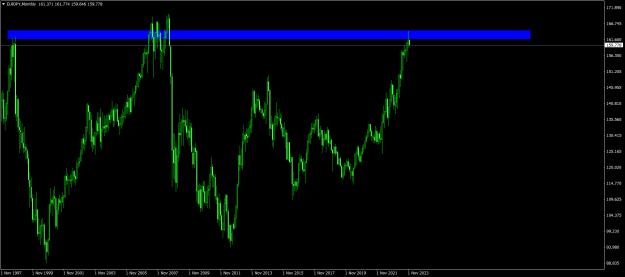 Click to Enlarge

Name: EURJPYMonthly.png
Size: 19 KB