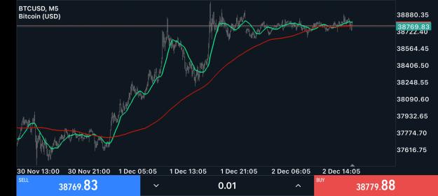 Click to Enlarge

Name: Screenshot_2023-12-02-22-14-21-416_net.metaquotes.metatrader5.jpg
Size: 1.2 MB