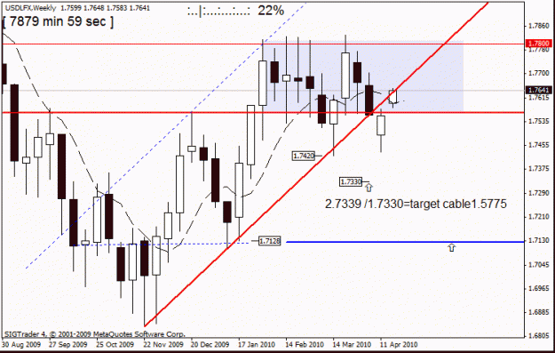 Click to Enlarge

Name: usd lfx w1  19th april daily.gif
Size: 18 KB
