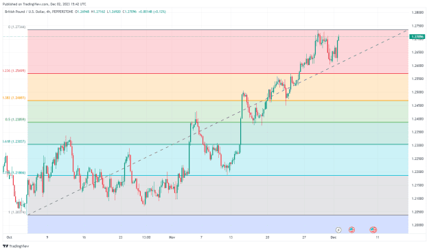 Click to Enlarge

Name: GBPUSD_2023-12-02_07-42-21.png
Size: 31 KB