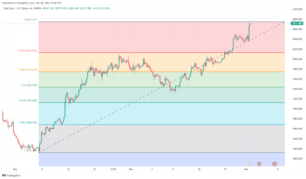 Click to Enlarge

Name: XAUUSD_2023-12-02_07-44-32.png
Size: 32 KB