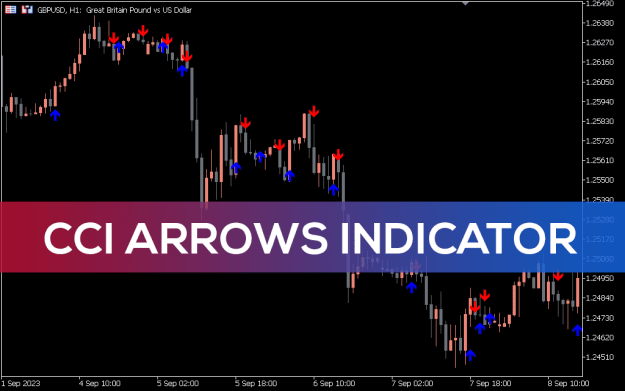 Click to Enlarge

Name: CCI-Arrows-Indicator_pre0.png
Size: 28 KB