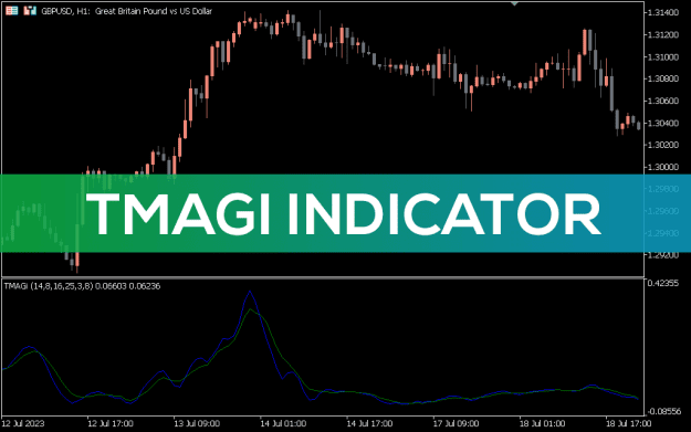 Click to Enlarge

Name: Tmagi-Indicator_pre0.png
Size: 23 KB