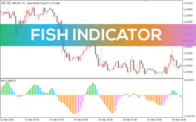 Click to Enlarge

Name: Fish-Indicator_pre0.png
Size: 25 KB