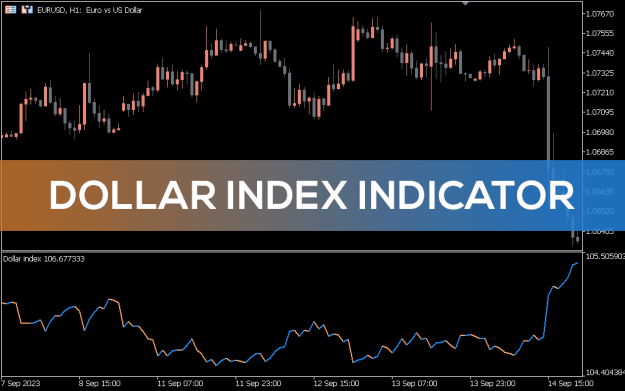 Click to Enlarge

Name: Dollar-Index-Indicator_pre0.png
Size: 27 KB